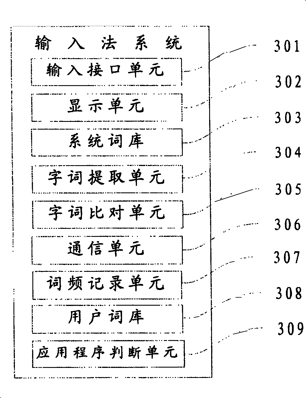 Method for obtaining newly encoded character string, input method system and word stock generation device