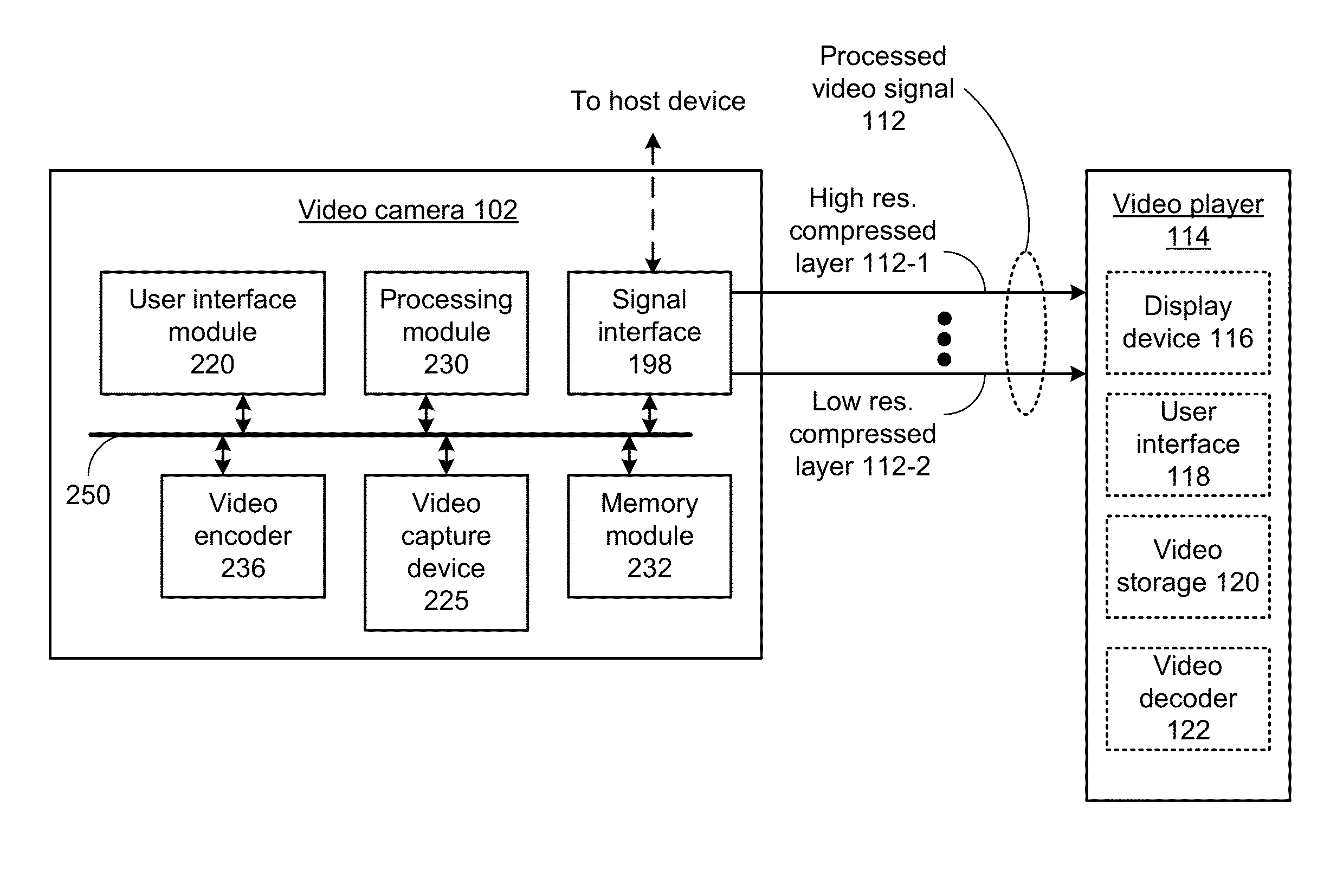 Video camera with layered encoding, video system and methods for use therewith