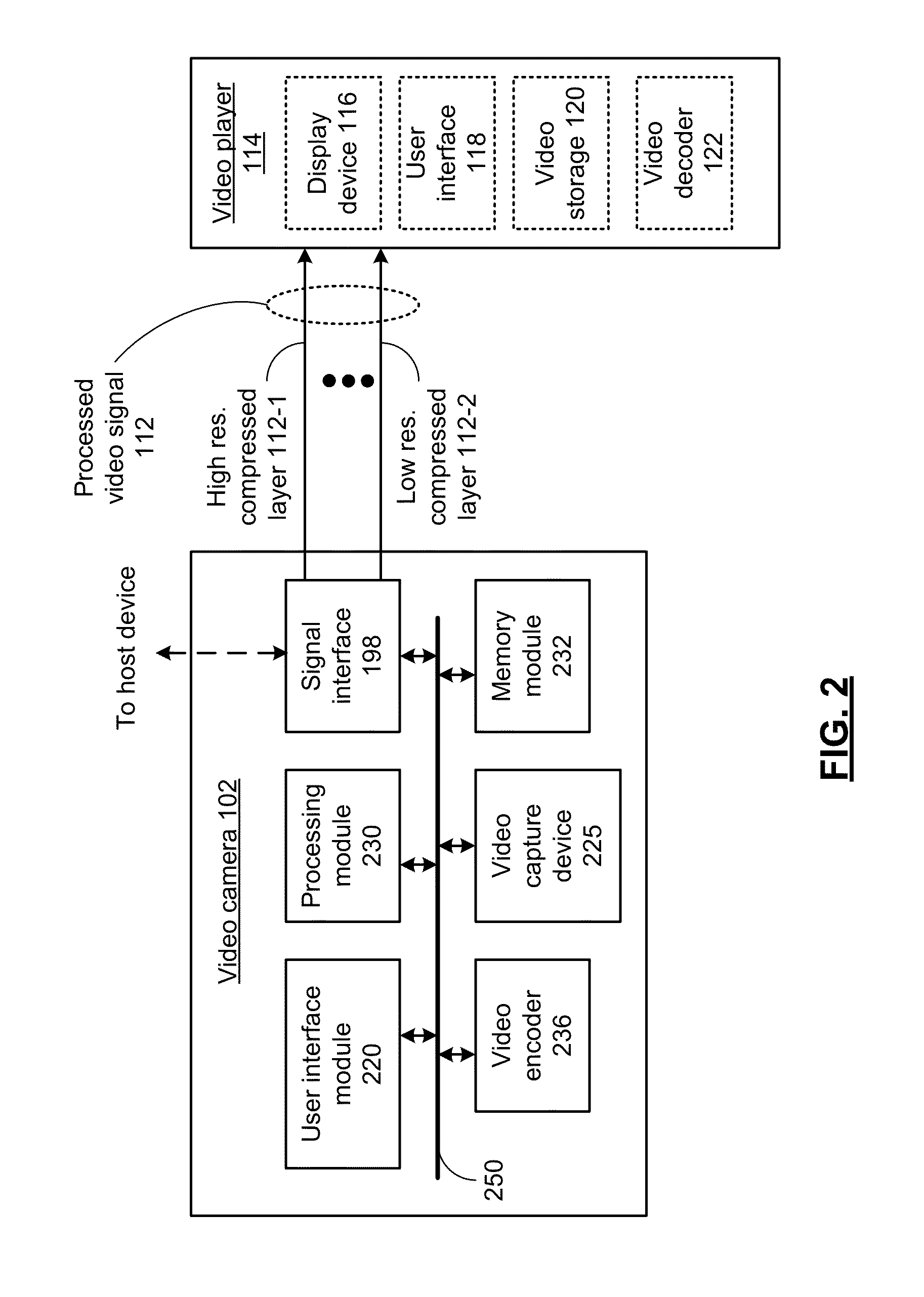 Video camera with layered encoding, video system and methods for use therewith