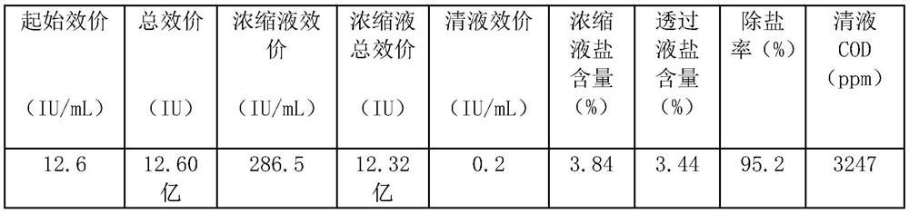 Process for extracting crude heparin sodium through nanofiltration membrane concentration