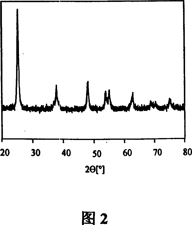 Continuous poriferous titanium dioxide fiber and the technique of preparing the same