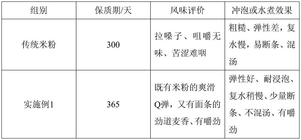 Novel instant rice flour with flour in flour and preparation method thereof