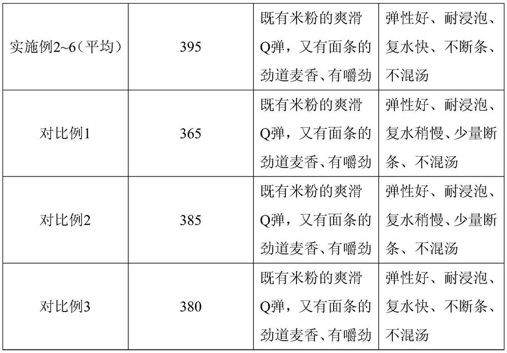 Novel instant rice flour with flour in flour and preparation method thereof