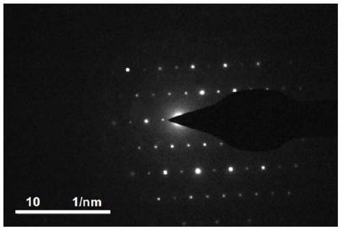 Preparation method of antimonene nanosheets