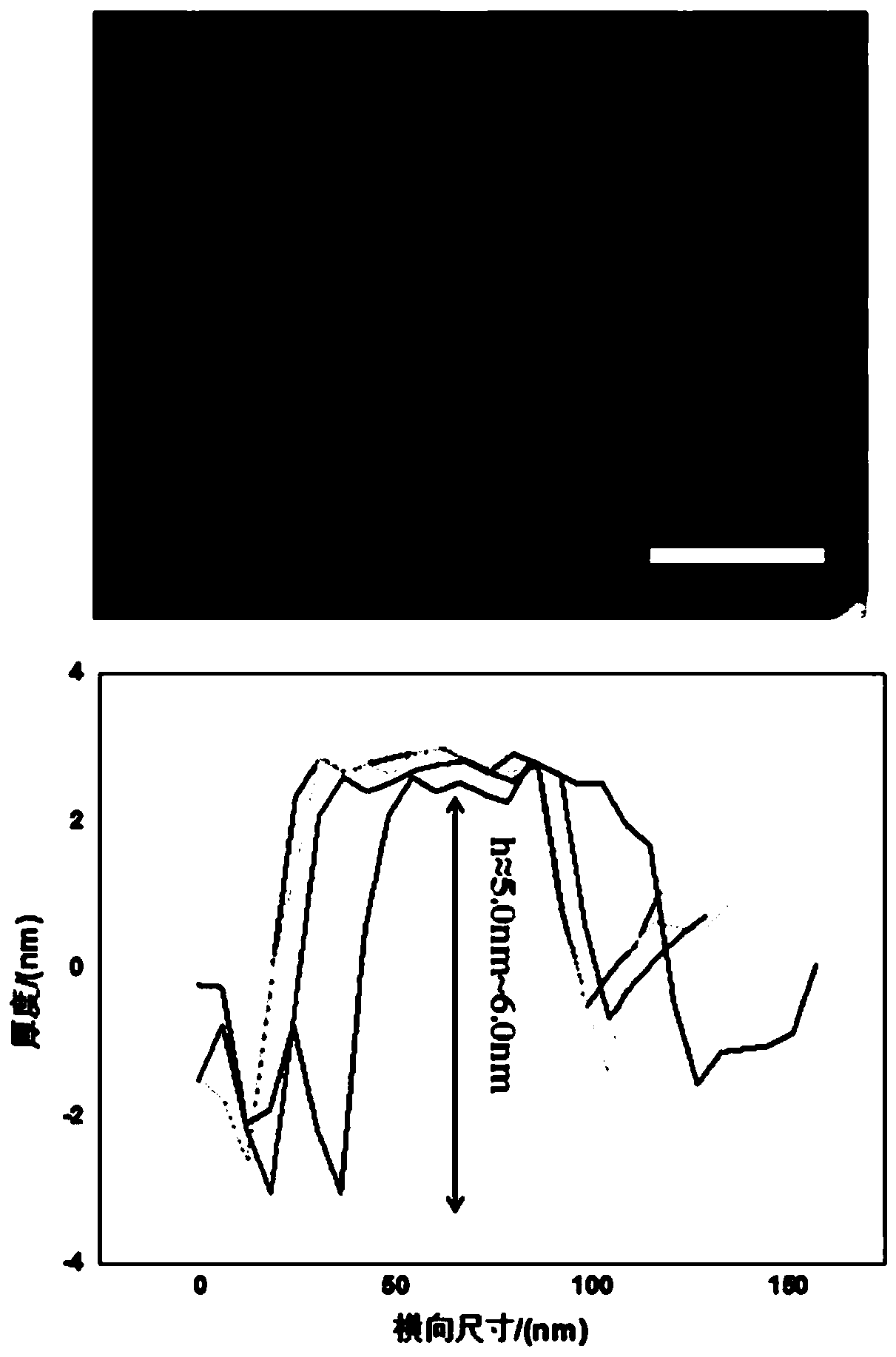 Preparation method of antimonene nanosheets