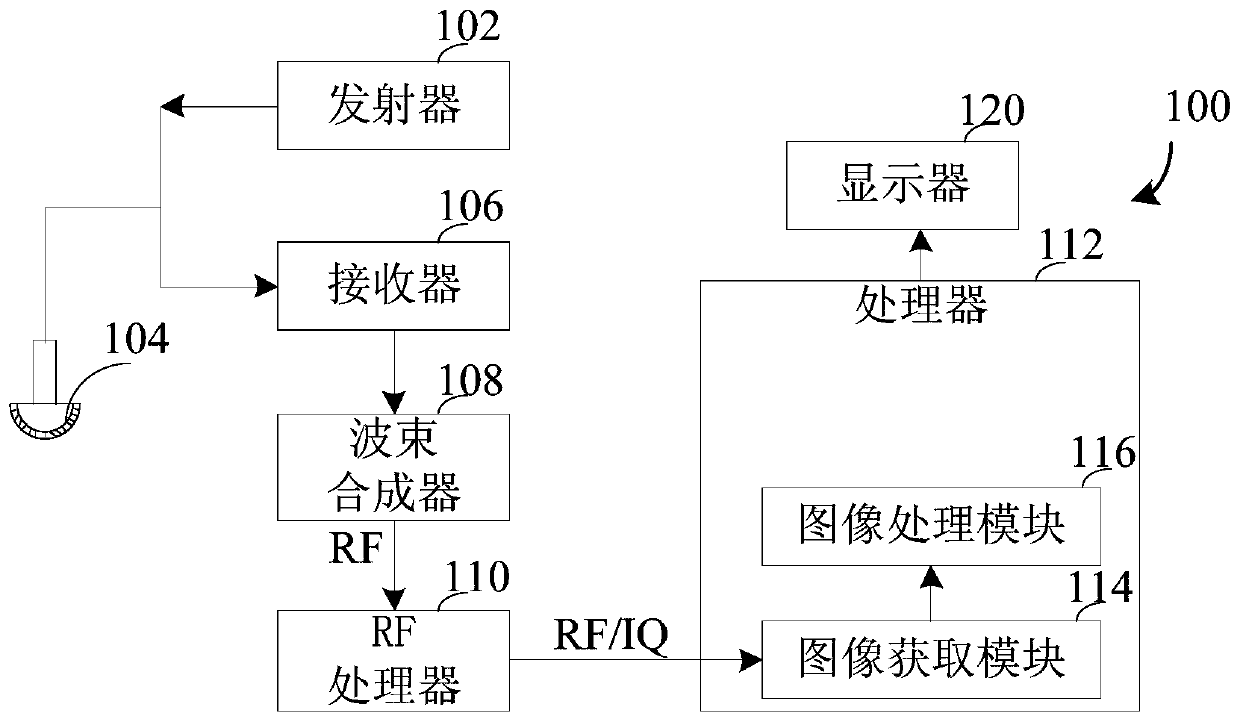 Anal sphincter image processing method and device, ultrasound equipment