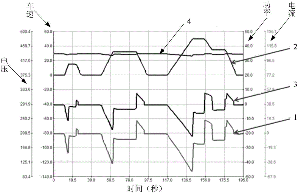 Method for detection of service life of power battery of vehicle, and system