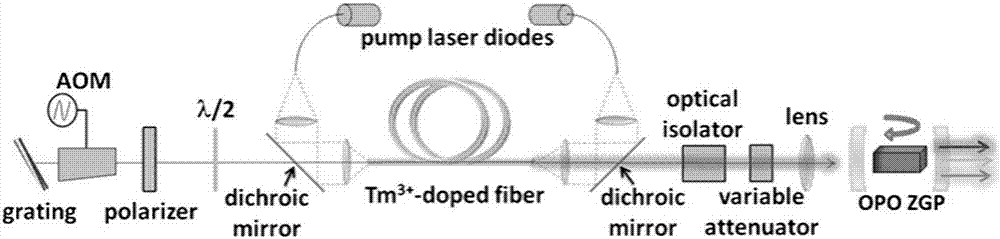 Wavelength-adjustable efficient high-power mid-infrared laser