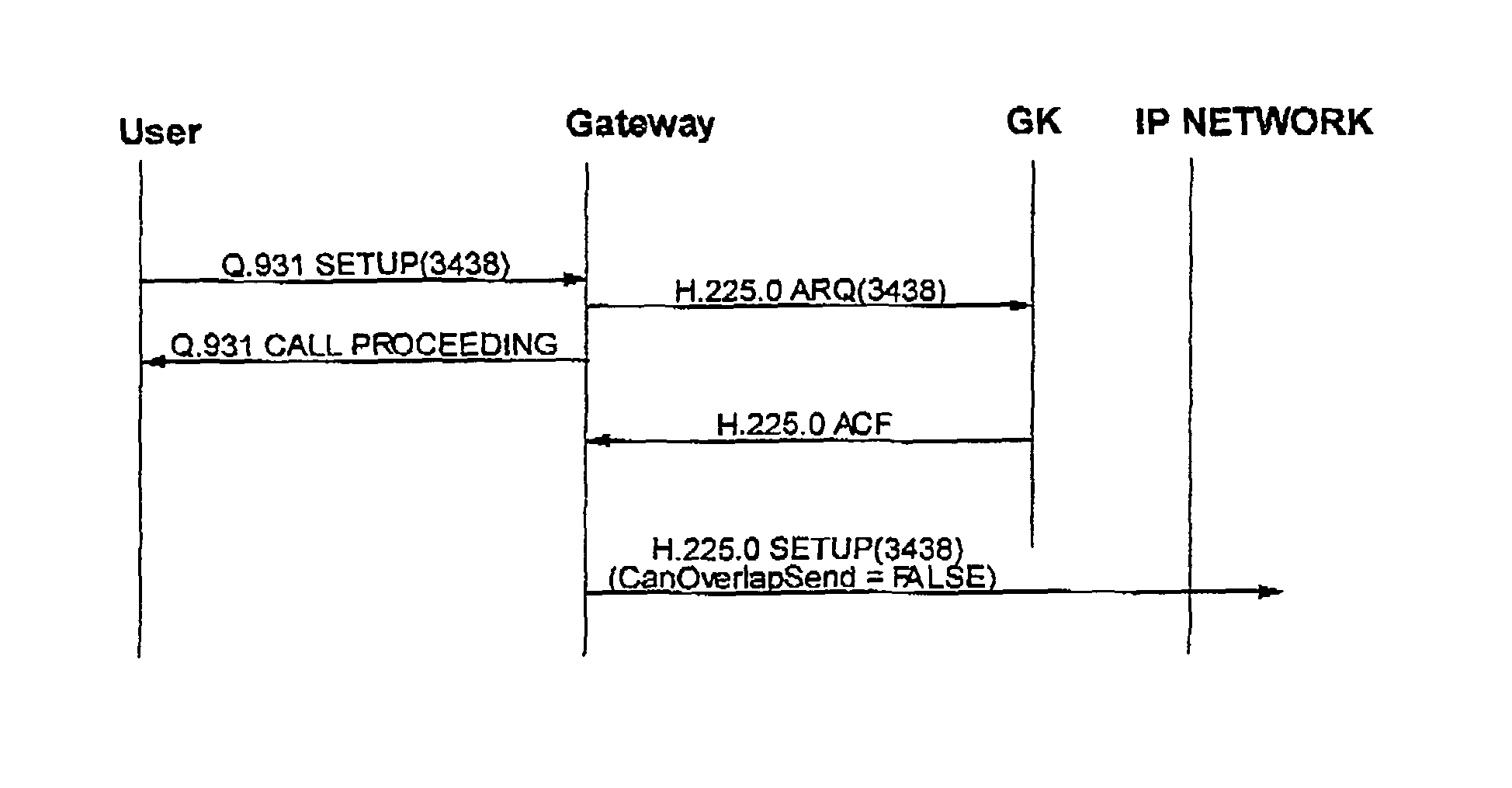 Methods and apparatus for processing incomplete or invalid dialed numbers