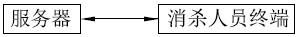 A method, device, storage medium and device for allocating disinfecting tasks