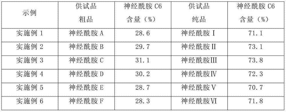 Method for extracting and separating ceramide in konjac flying powder