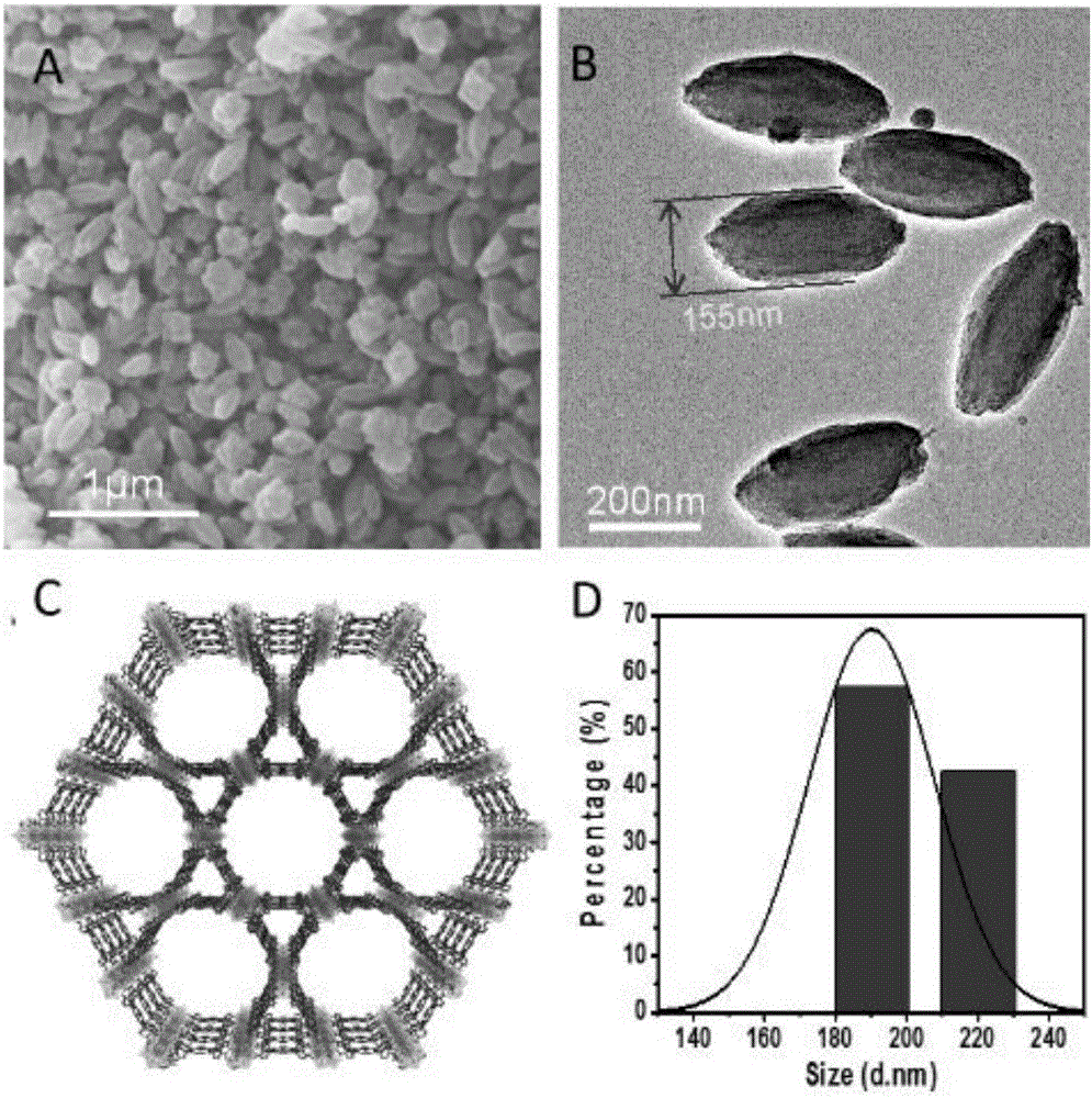 Method for preparing nano anticancer probe of zirconium-porphyrin metal organic framework material