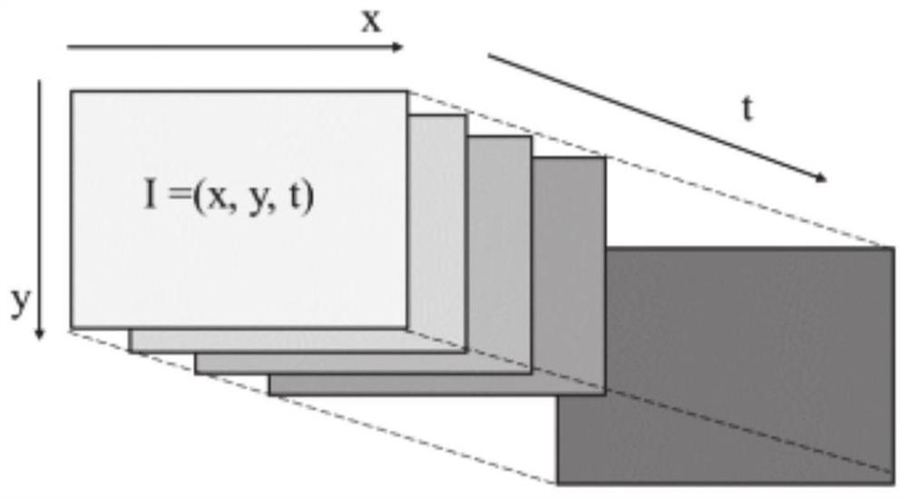 Non-contact respiratory rate detection method and system based on edge optical flow information