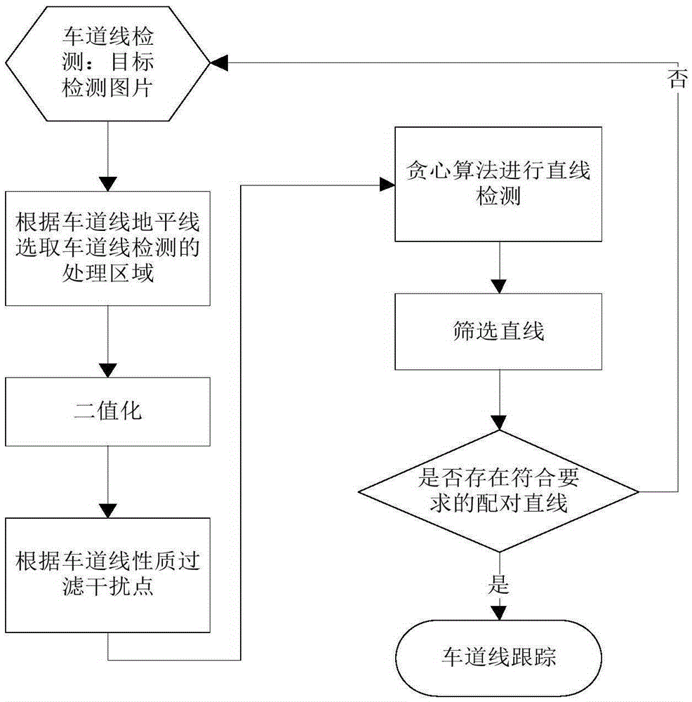 Method and device for detecting lane line