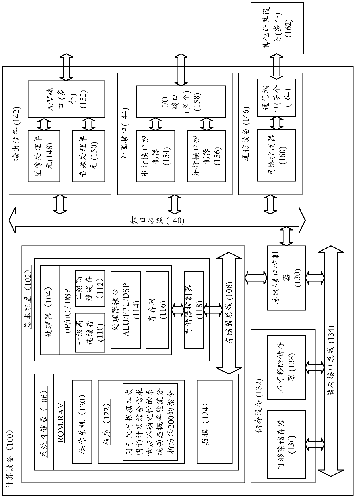 System Dynamic Probabilistic Energy Flow Analysis Method Considering the Uncertainty of Integrated Demand Response