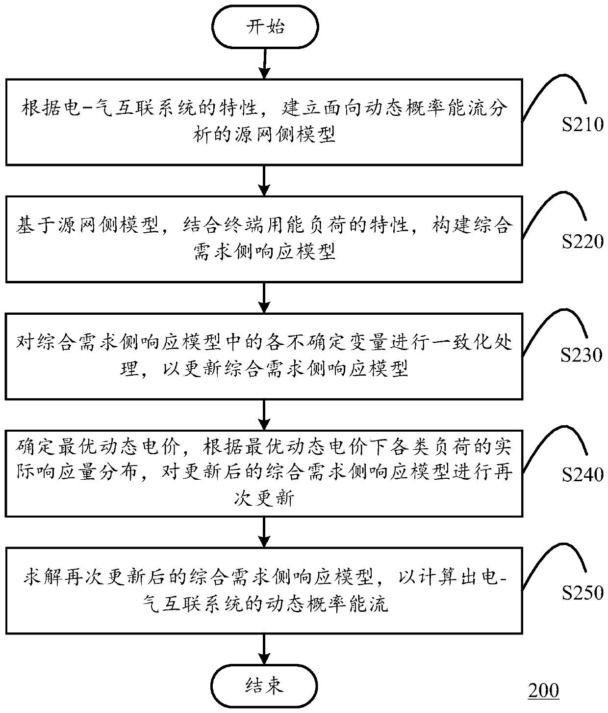 System Dynamic Probabilistic Energy Flow Analysis Method Considering the Uncertainty of Integrated Demand Response