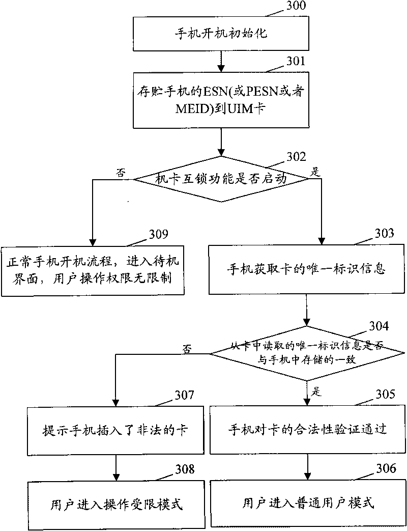 Method and system for realizing interlocking of phone and card