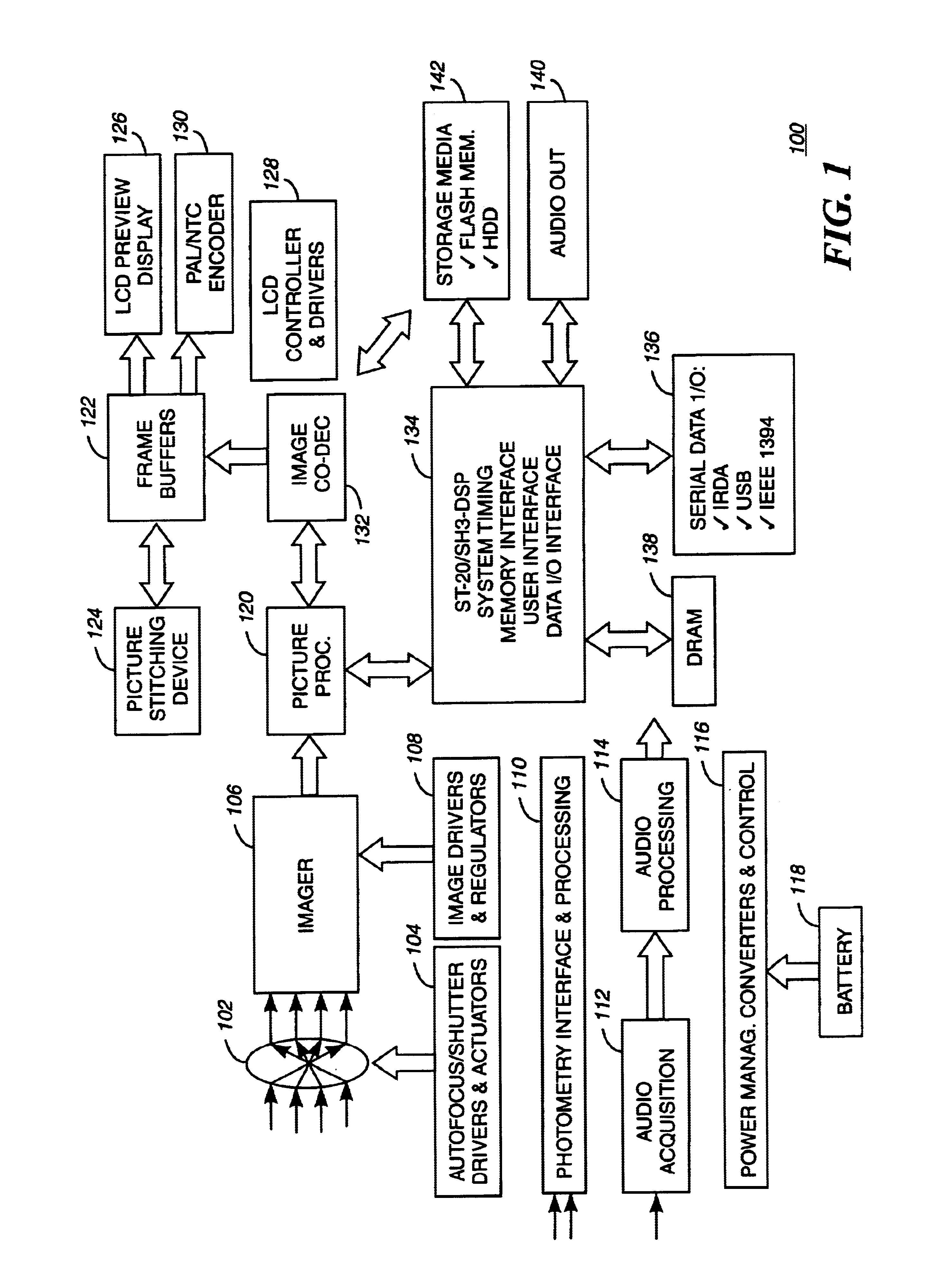 Perspective correction device for panoramic digital camera