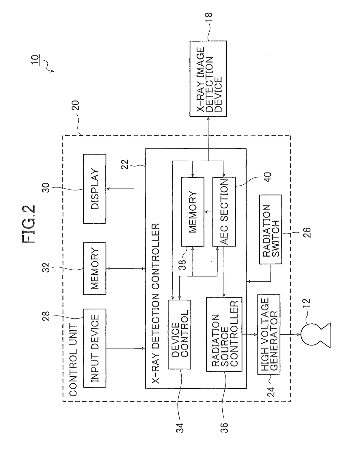 X-ray exposure control device, X-ray image detection apparatus, and X-ray imaging system