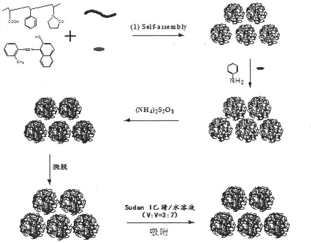 Automatic-assembling method for preparing molecular imprint polyaniline nanocomposite