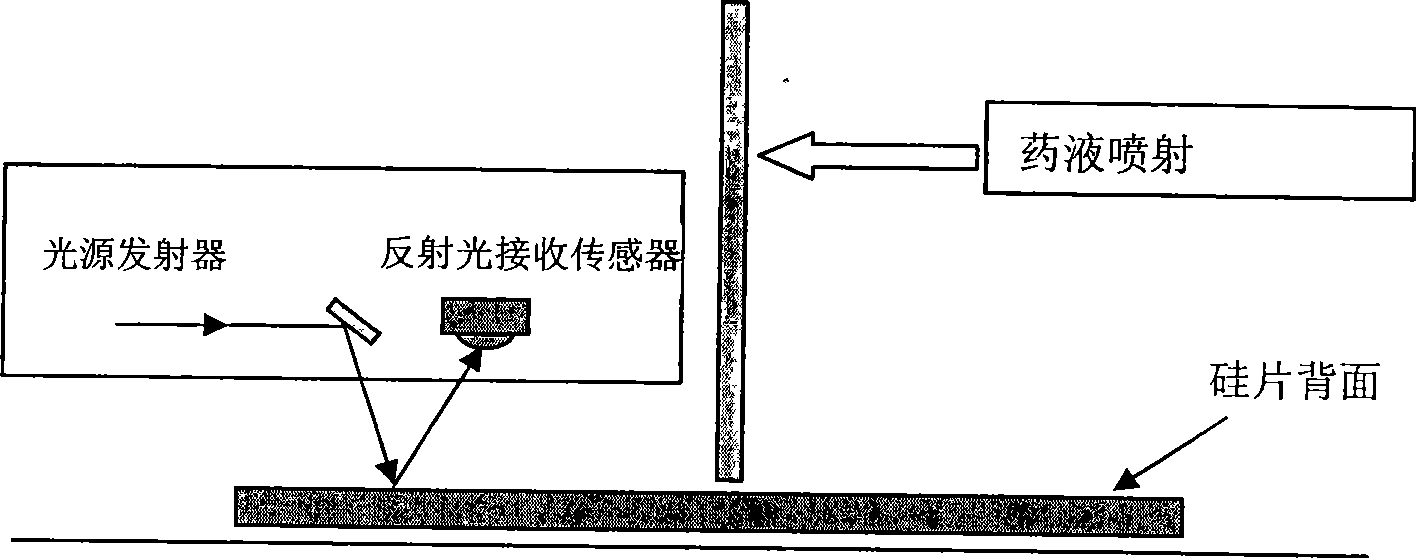 Equipment for etching uniwafer of silicon wafer back face