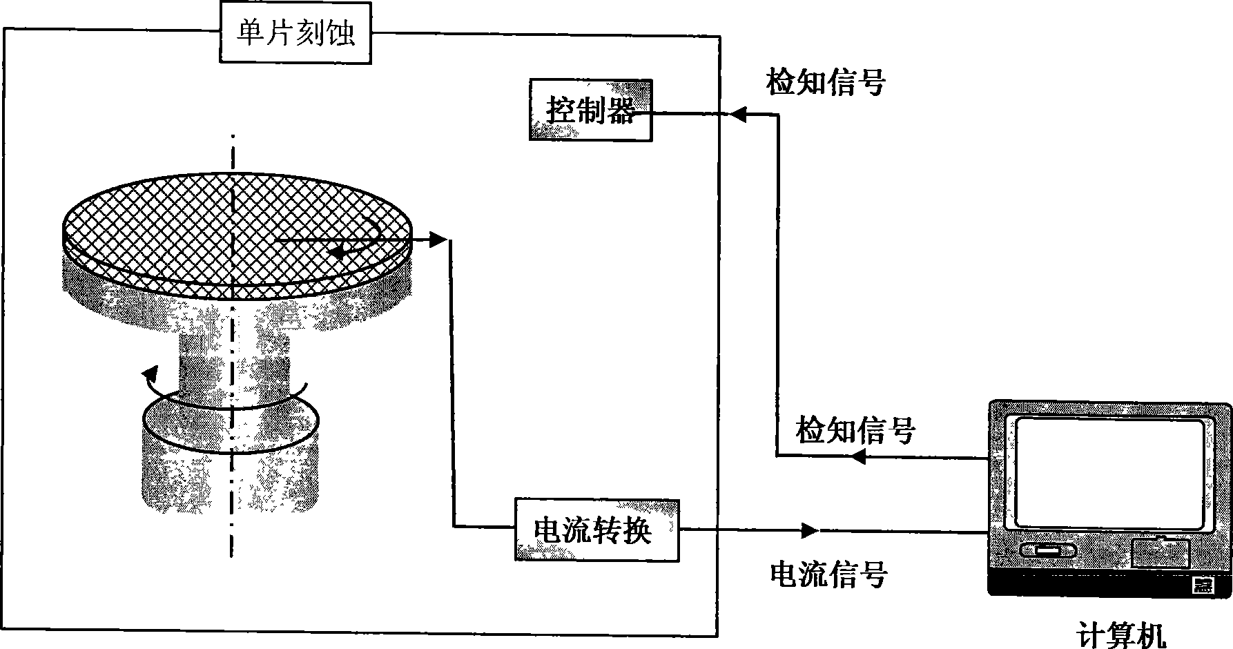 Equipment for etching uniwafer of silicon wafer back face