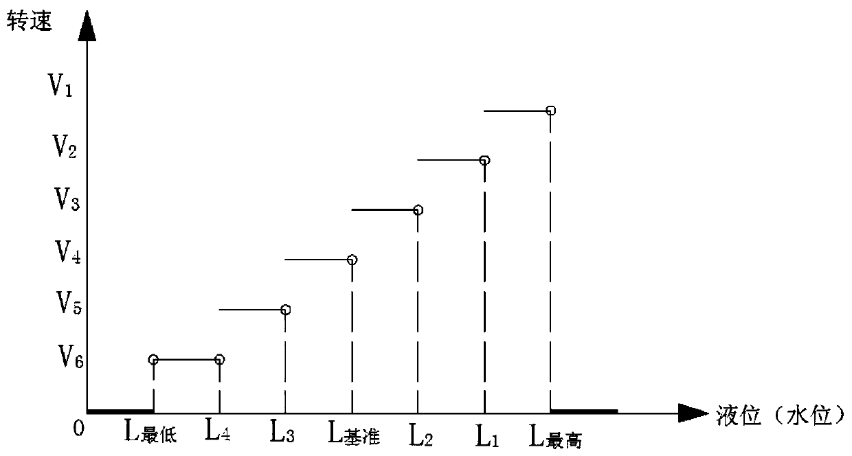 Control system and control method of rotating speed of inba drum