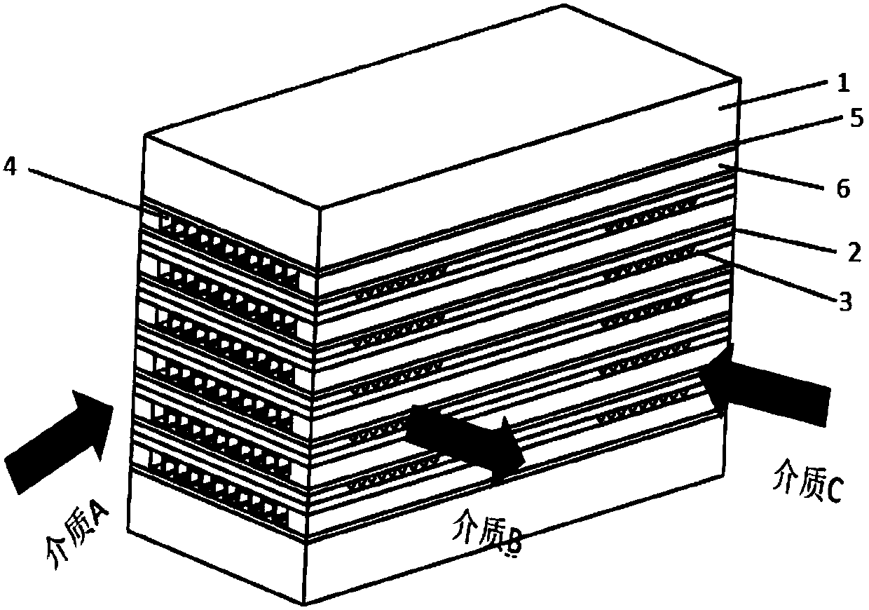 Heat exchanger core for heat exchange between three fluids