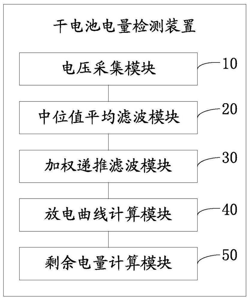 Method and device for detecting electric quantity of dry battery