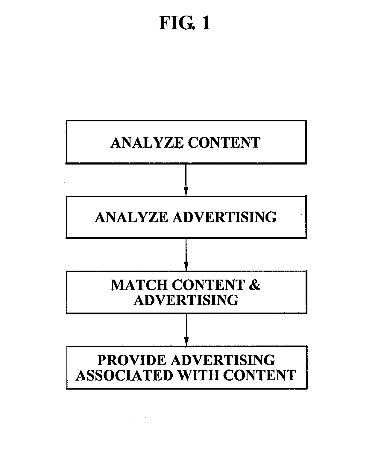 Method for offering advertisement in association with contents in view and system for executing the method