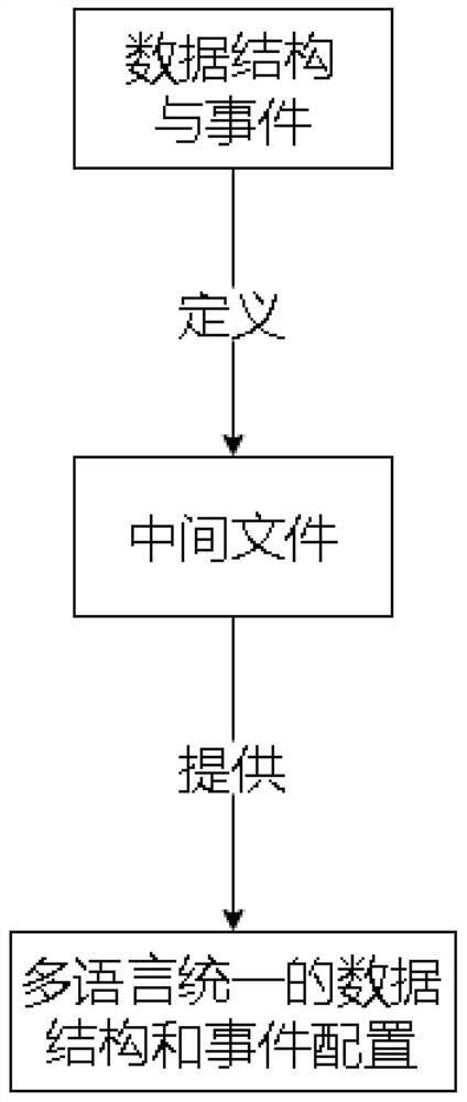 A realization method of game backend multilingual development