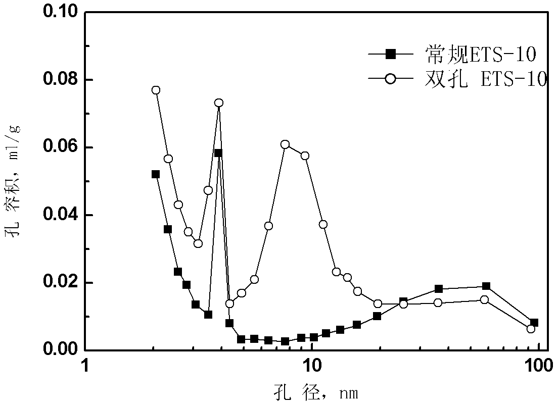 Dual-pore composite alumina material