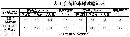 ms-7 modified emulsified asphalt slurry mixture for asphalt pavement rutting repair