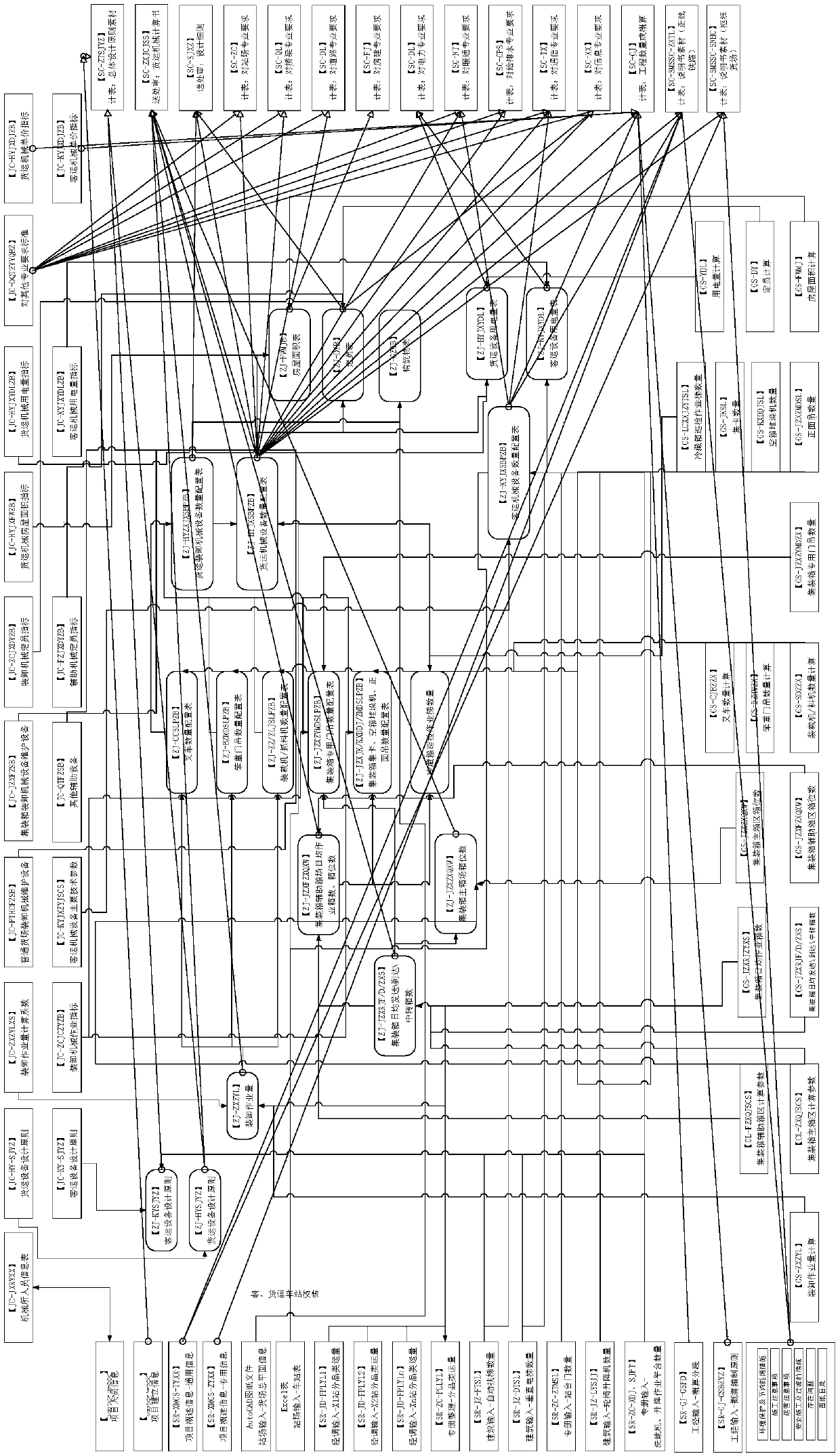 Whole-process auxiliary design system for railway passenger and freight equipment