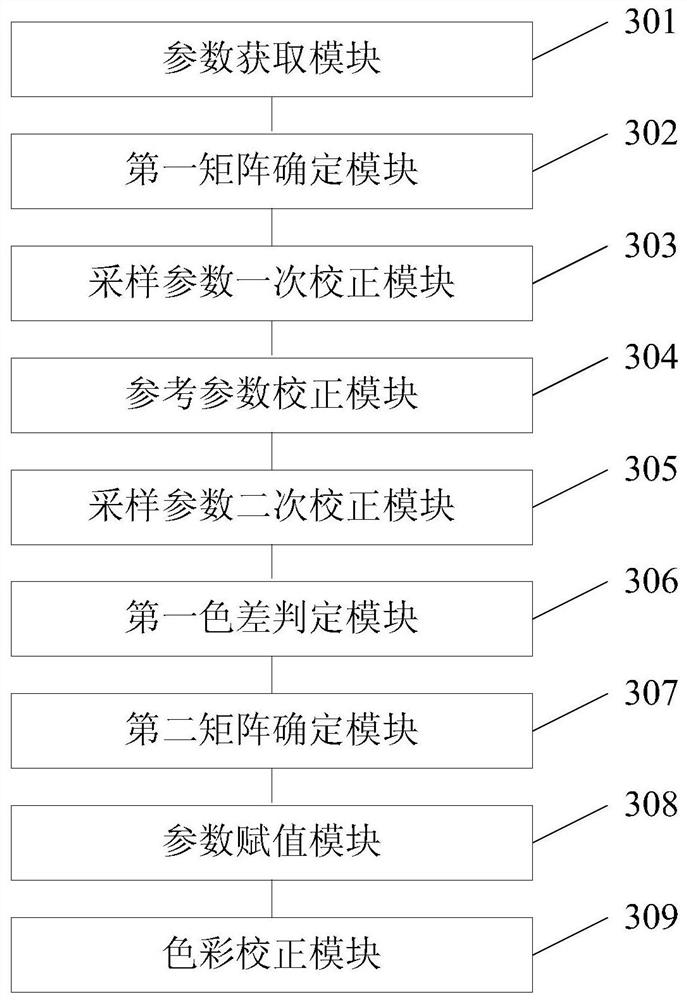 Imaging equipment color correction method, device, electronic equipment and storage medium