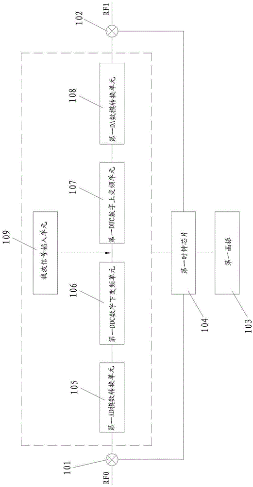 Method and device for near-far end carrier synchronization of frequency shift machine