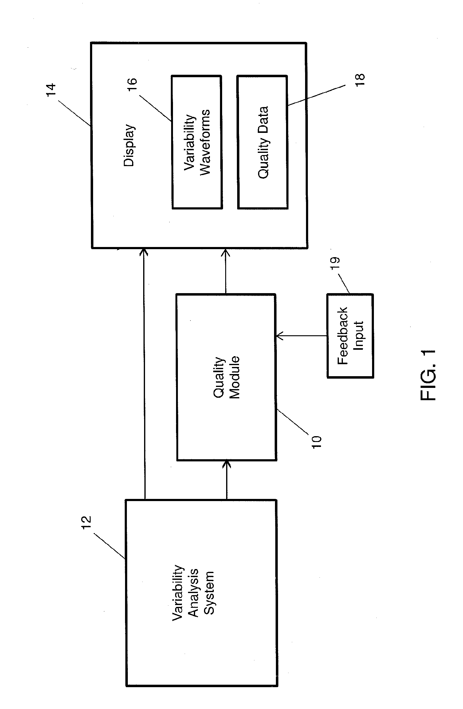 Method for Multi-Scale Quality Assessment for Variability Analysis