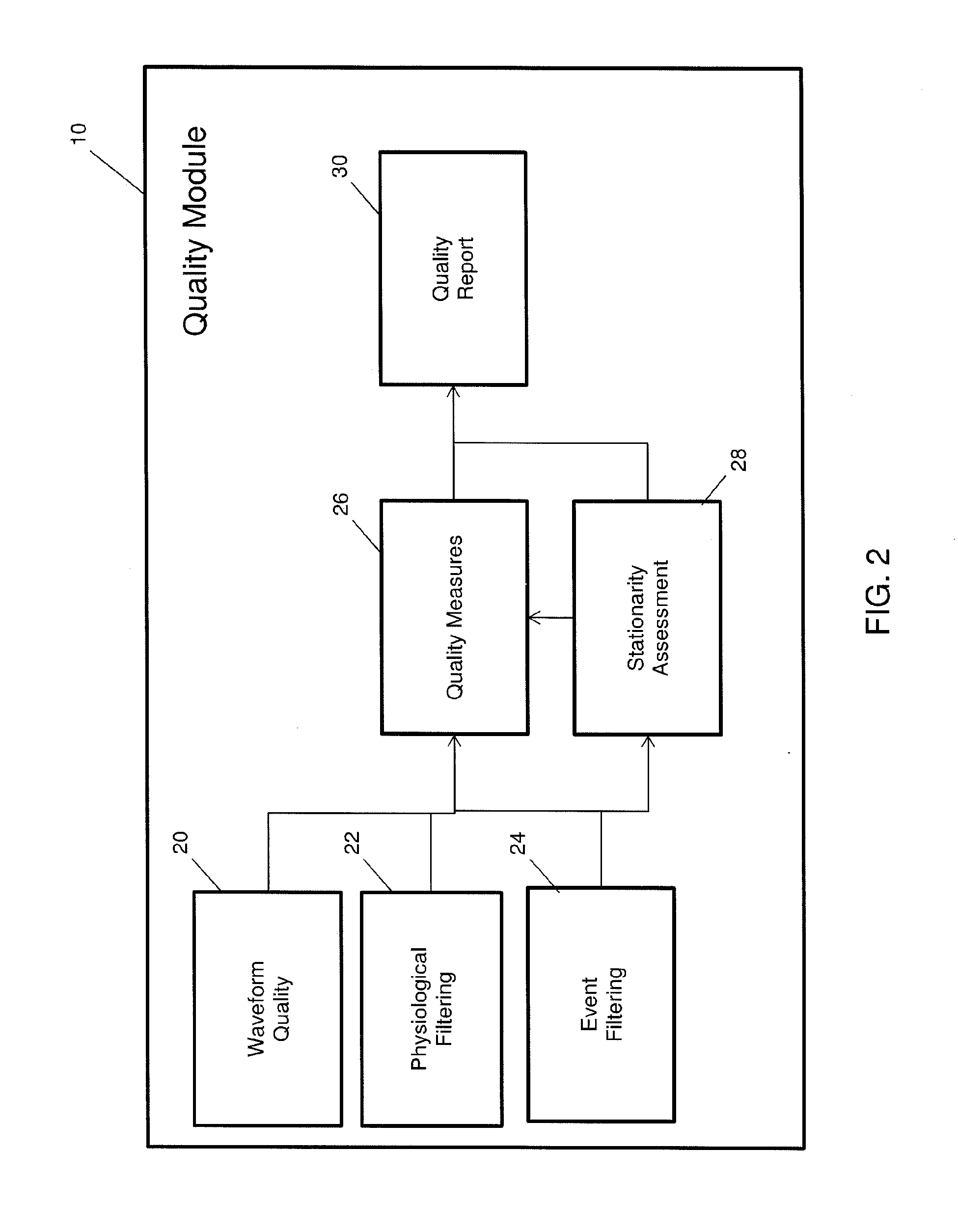 Method for Multi-Scale Quality Assessment for Variability Analysis