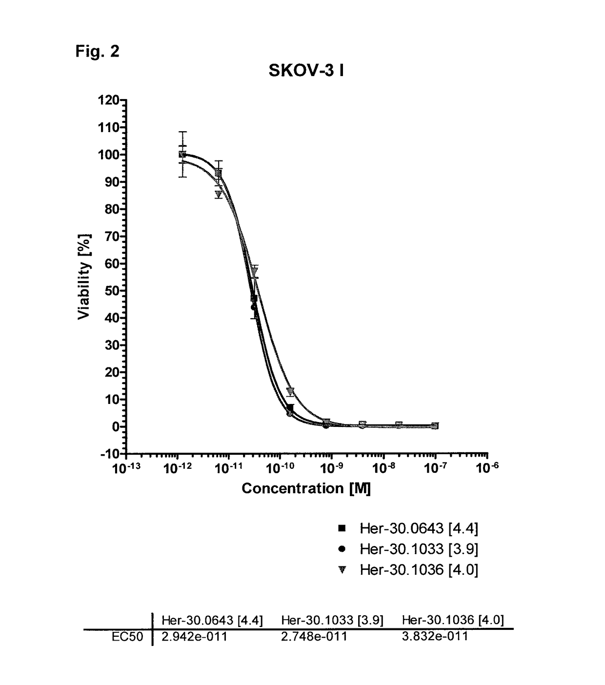 Amatoxin derivatives