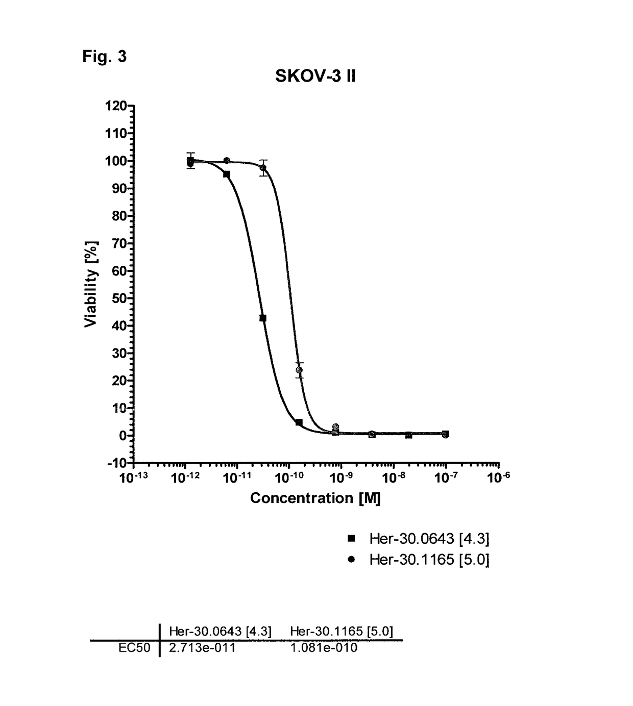 Amatoxin derivatives