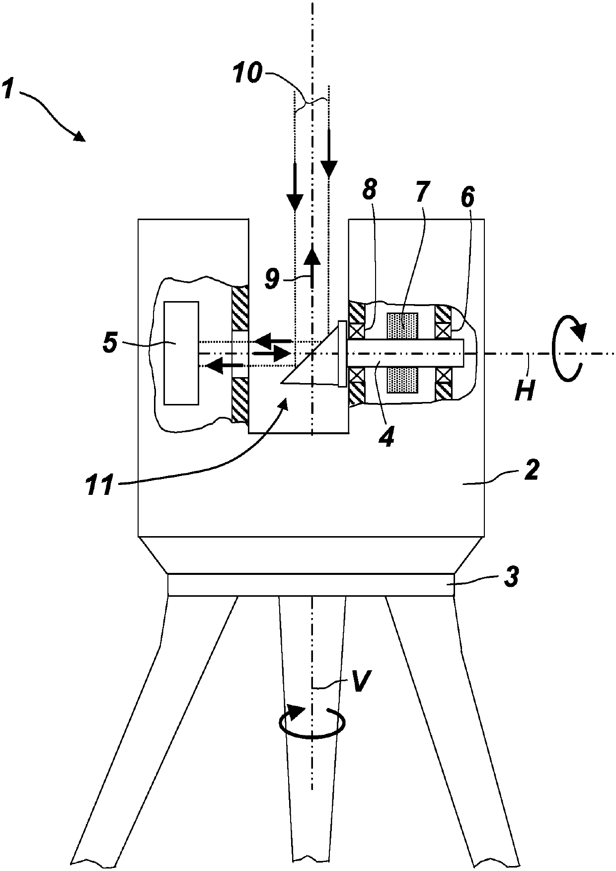 Scanning measuring device with thermally neutral axis