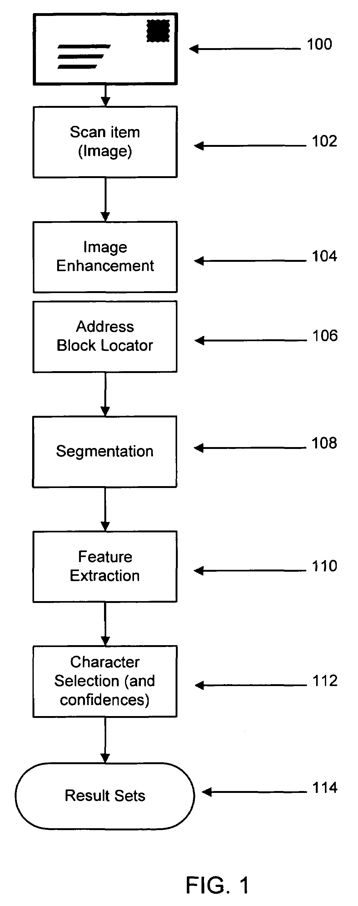 Method for improving the accuracy of character recognition processes