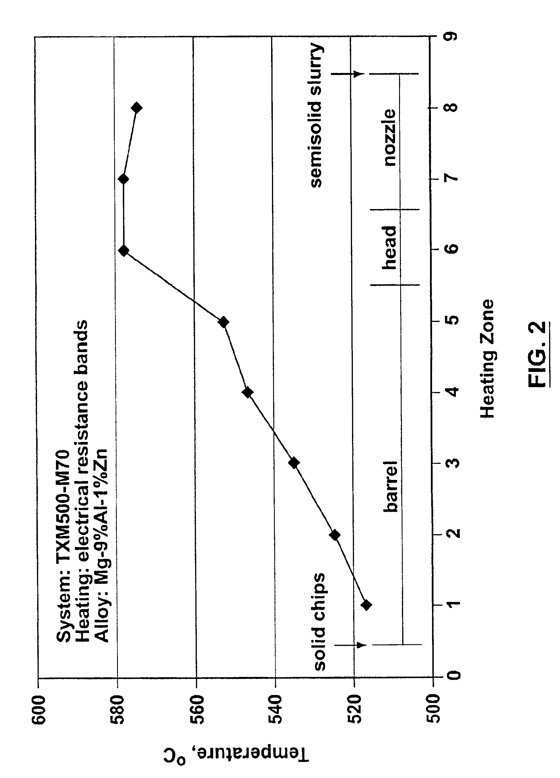 Process for injection molding semi-solid alloys