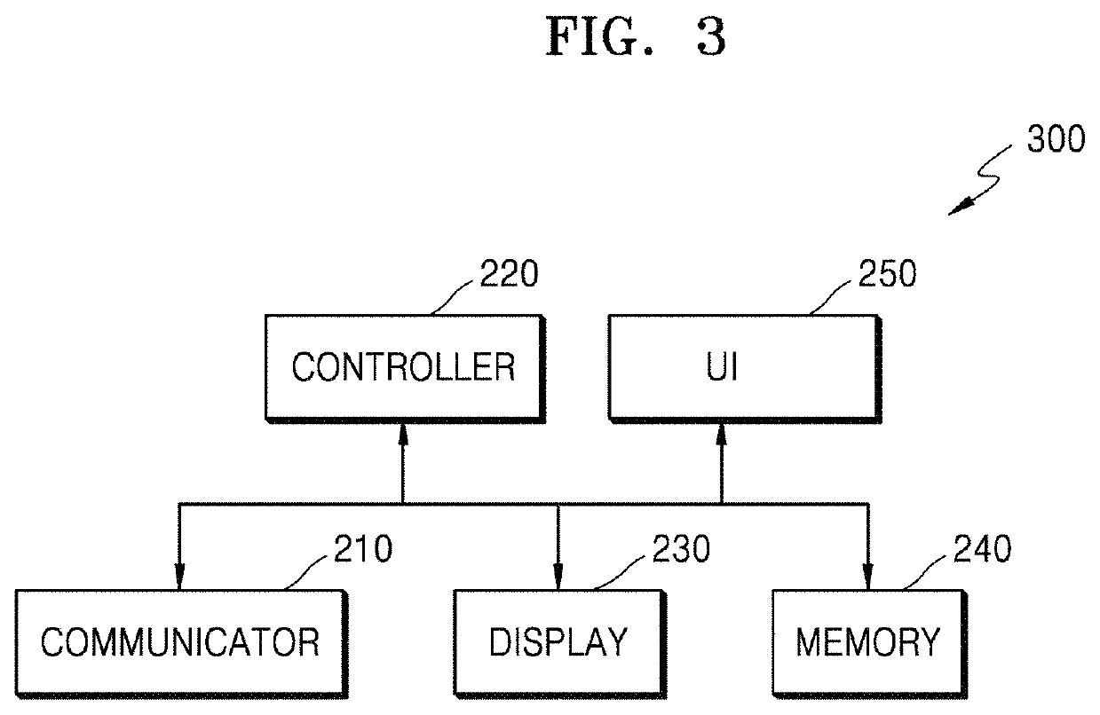 Method for providing recommended channel list, and display device according thereto