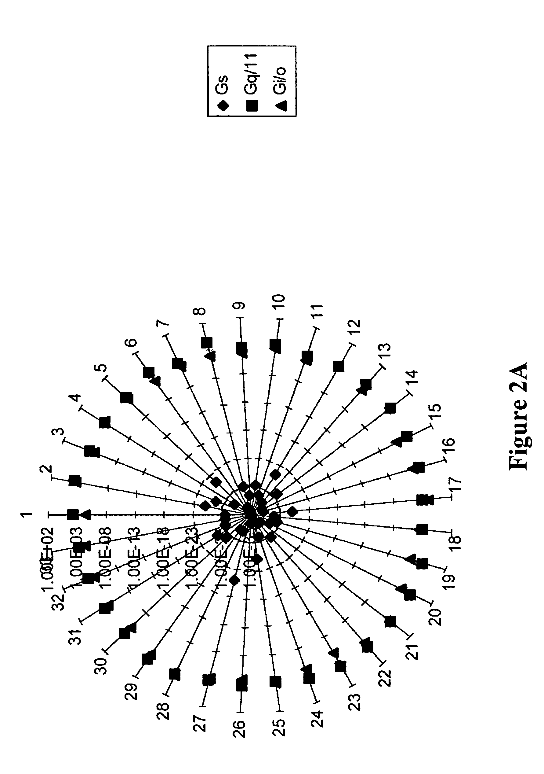 Methods and systems for predicting protein-ligand coupling specificities
