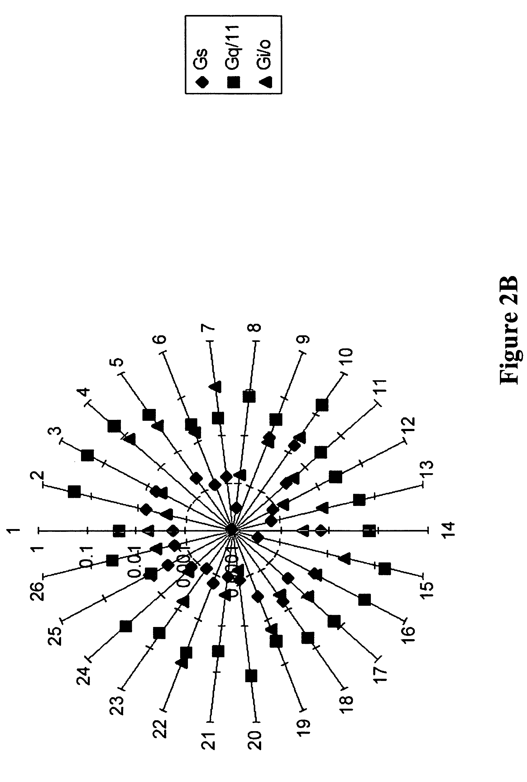 Methods and systems for predicting protein-ligand coupling specificities