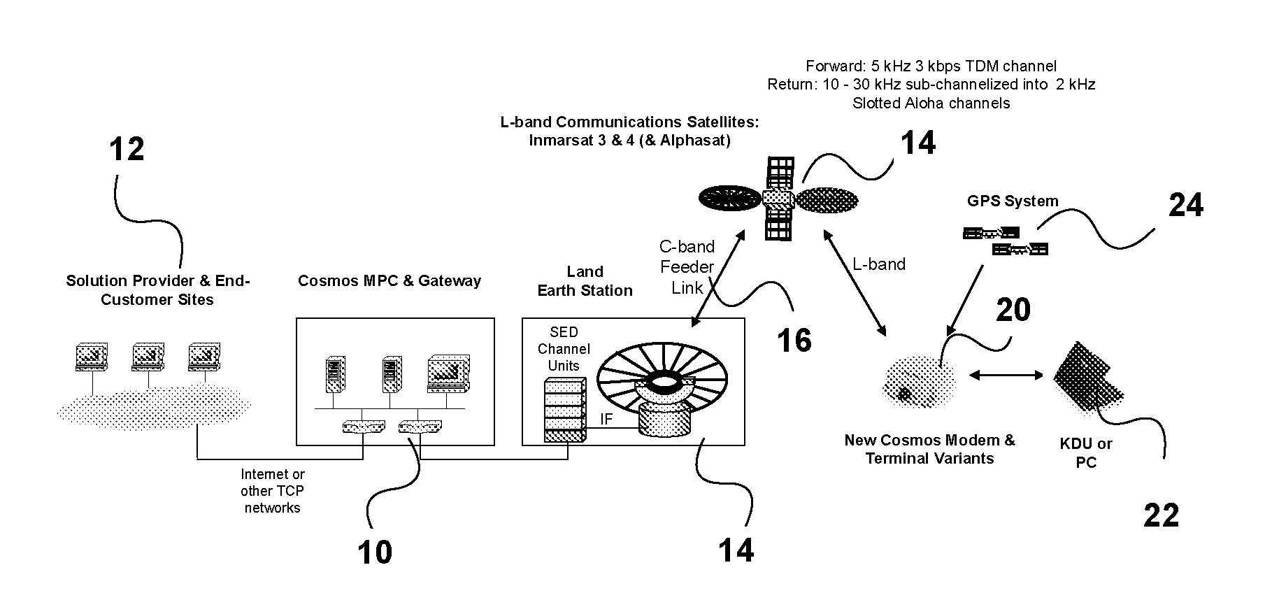 Satellite-based messaging system