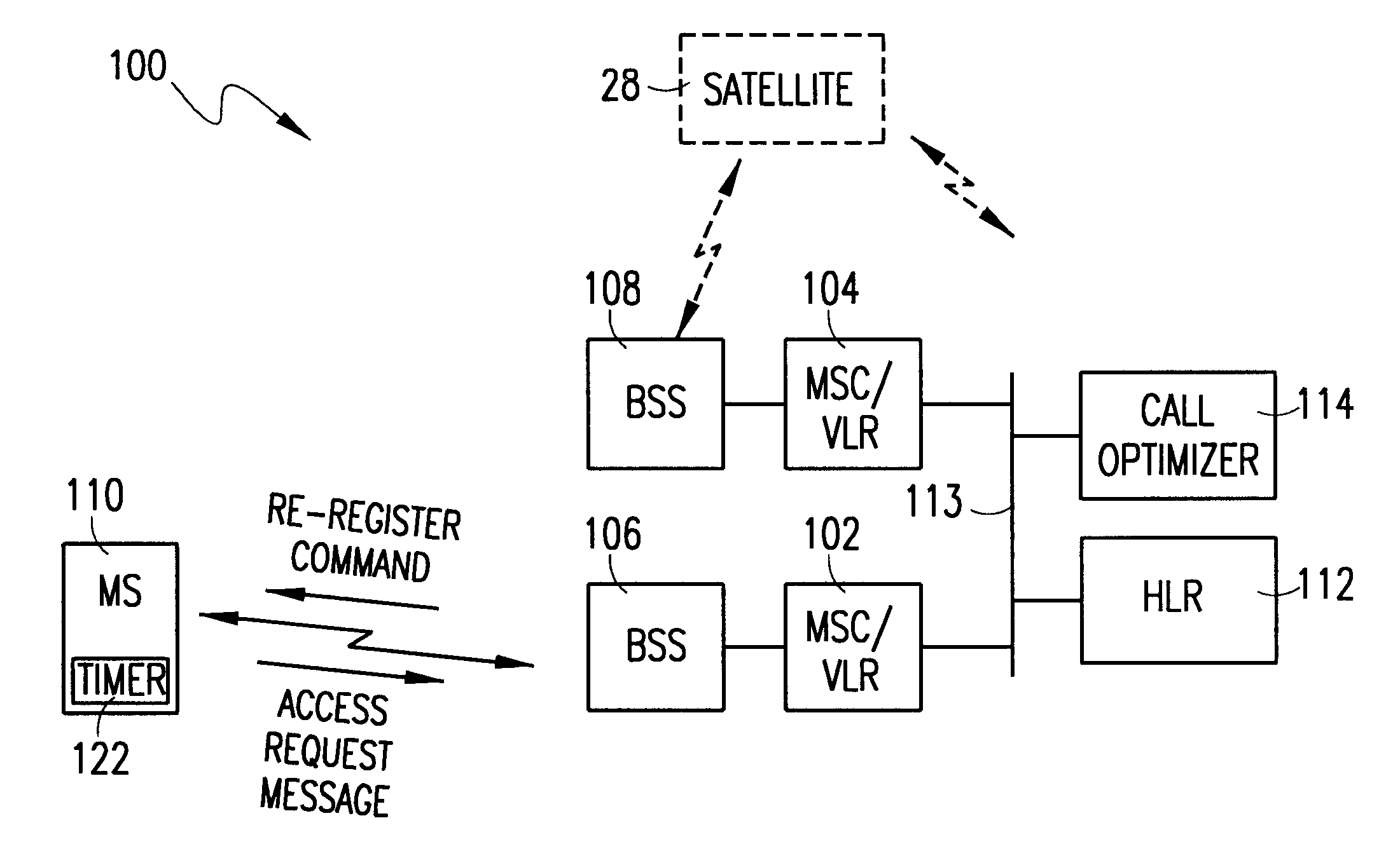 Methods and arrangements for controlling re-registration of a mobile communications station based on satellite call optimization