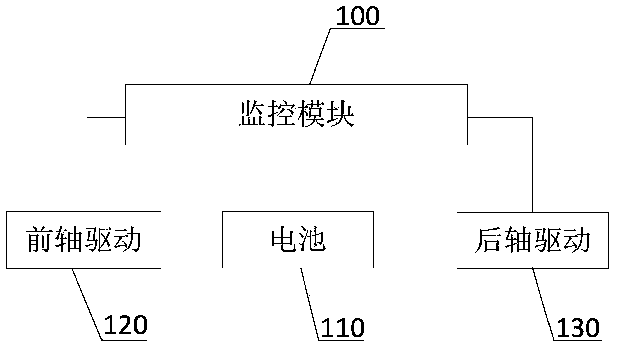 Hybrid vehicle powertrain