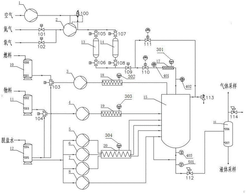 A small supercritical water oxidation reaction system and its control method